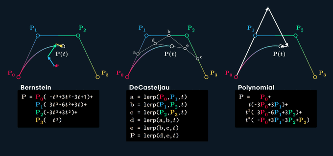 cubic-bezier