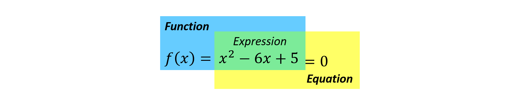 function-equation-diff