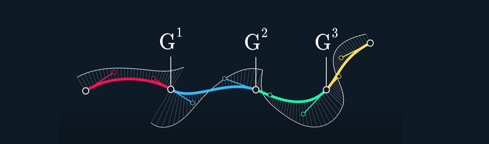 G-continuity