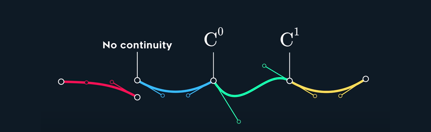 P-continuity