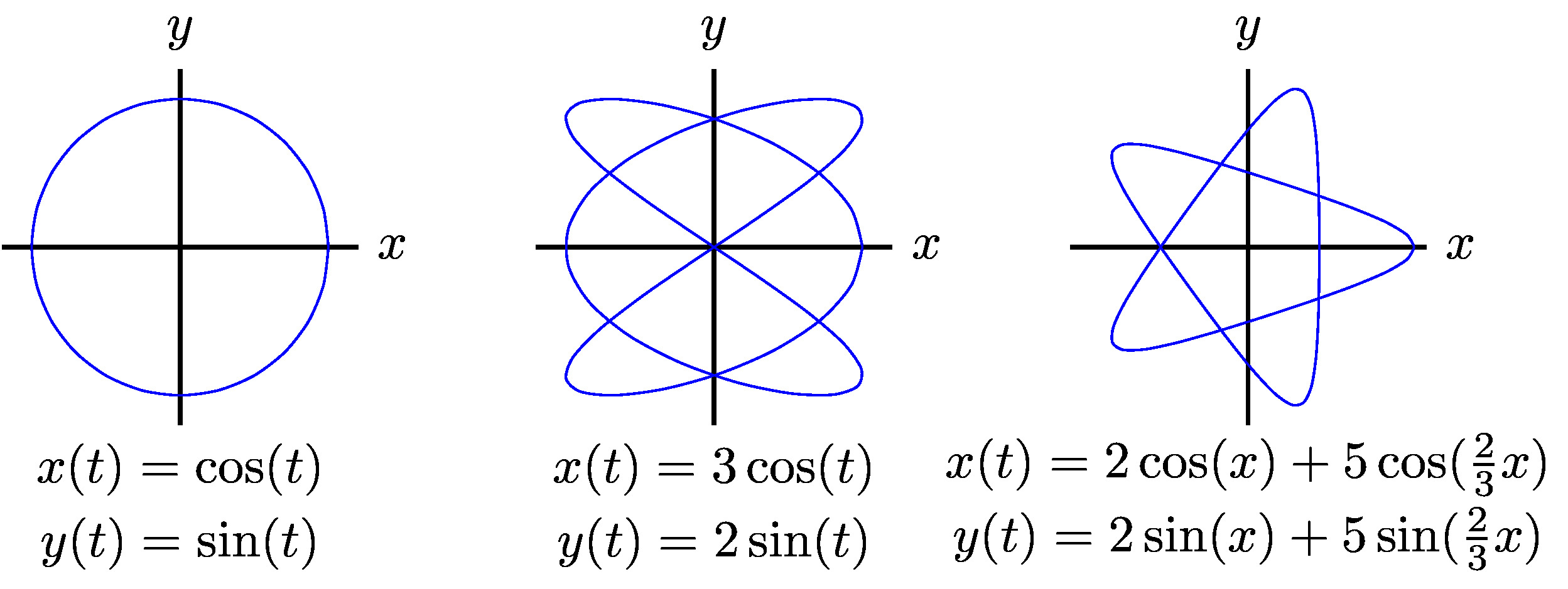 parametric-equation