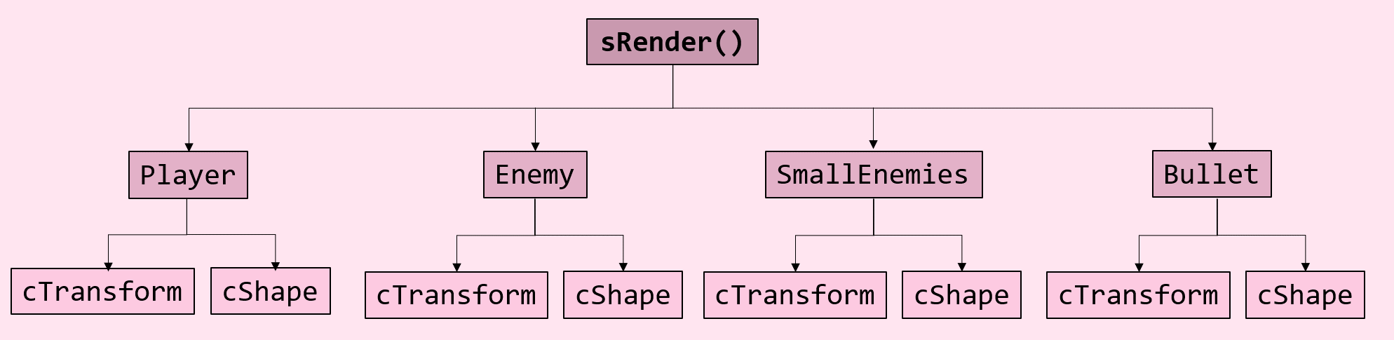 ECS-description