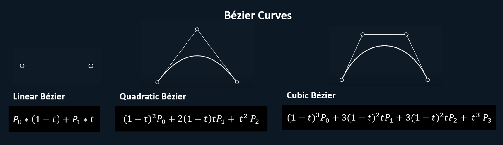 bezier-curves